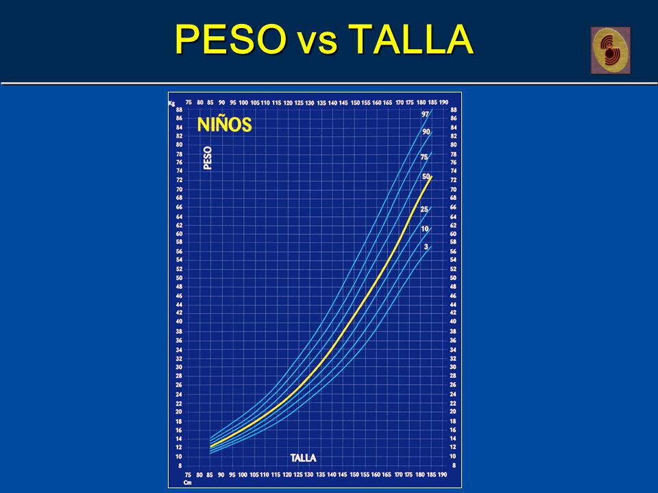 Estatura vs peso ninos